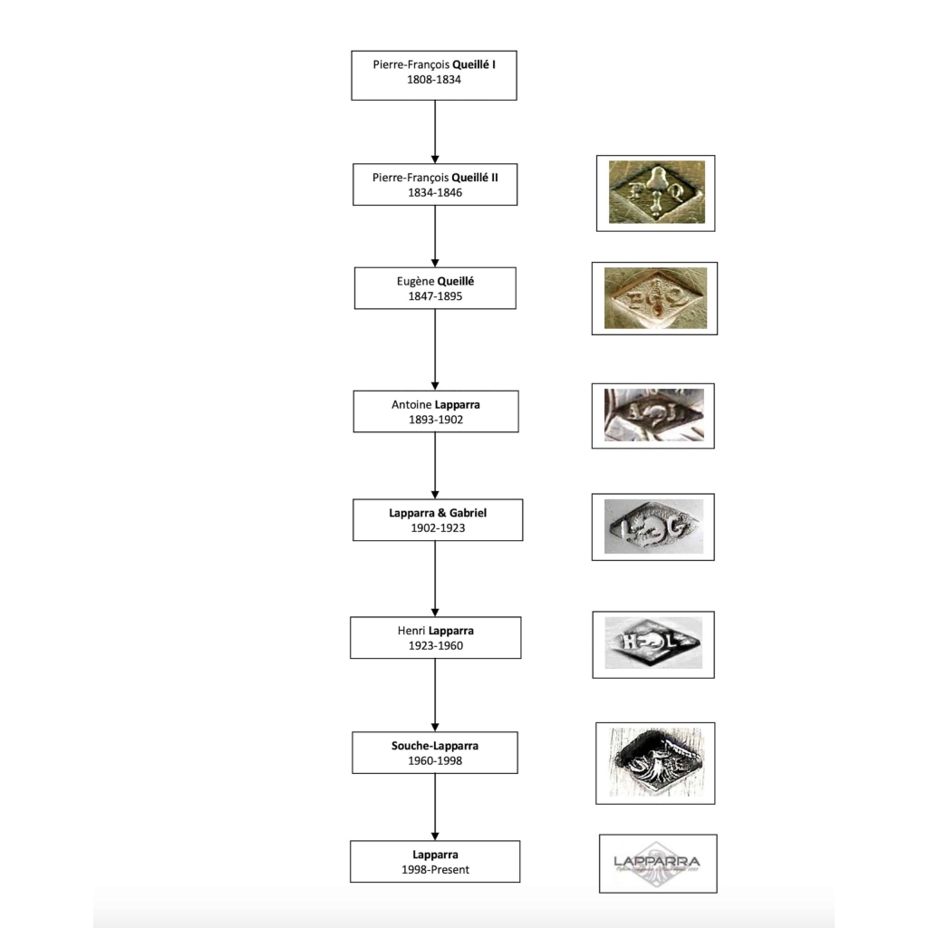 QUEILLE &TOURON : Ménagère en argent et vermeil 112 pièces env France XIX ème Siècle QUEILLE &TOURON : Ménagère en argent et vermeil 112 pièces env France XIX ème Siècle